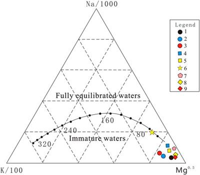 Hydrogeochemical characteristics and the genesis of the No. Lu 32 well in the Jiaodong Peninsula, China